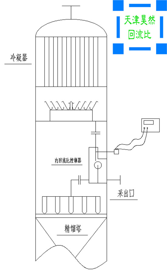 07內(nèi)回流比控制器安裝圖